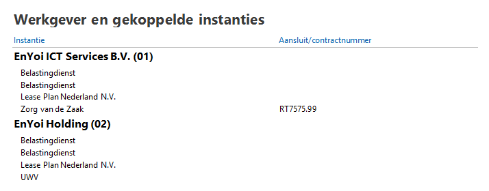 Werkgever en gekoppelde instanties (Profit)