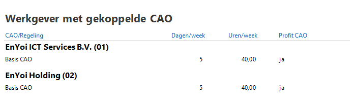 Werkgever met gekoppelde cao (Profit)