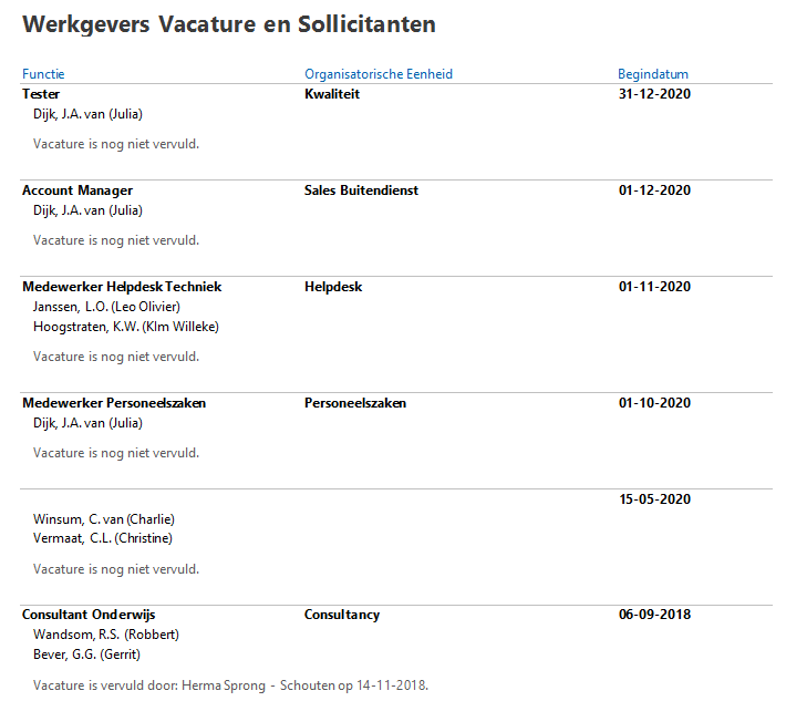 Werkgevers Vacature en Sollicitanten (Profit)