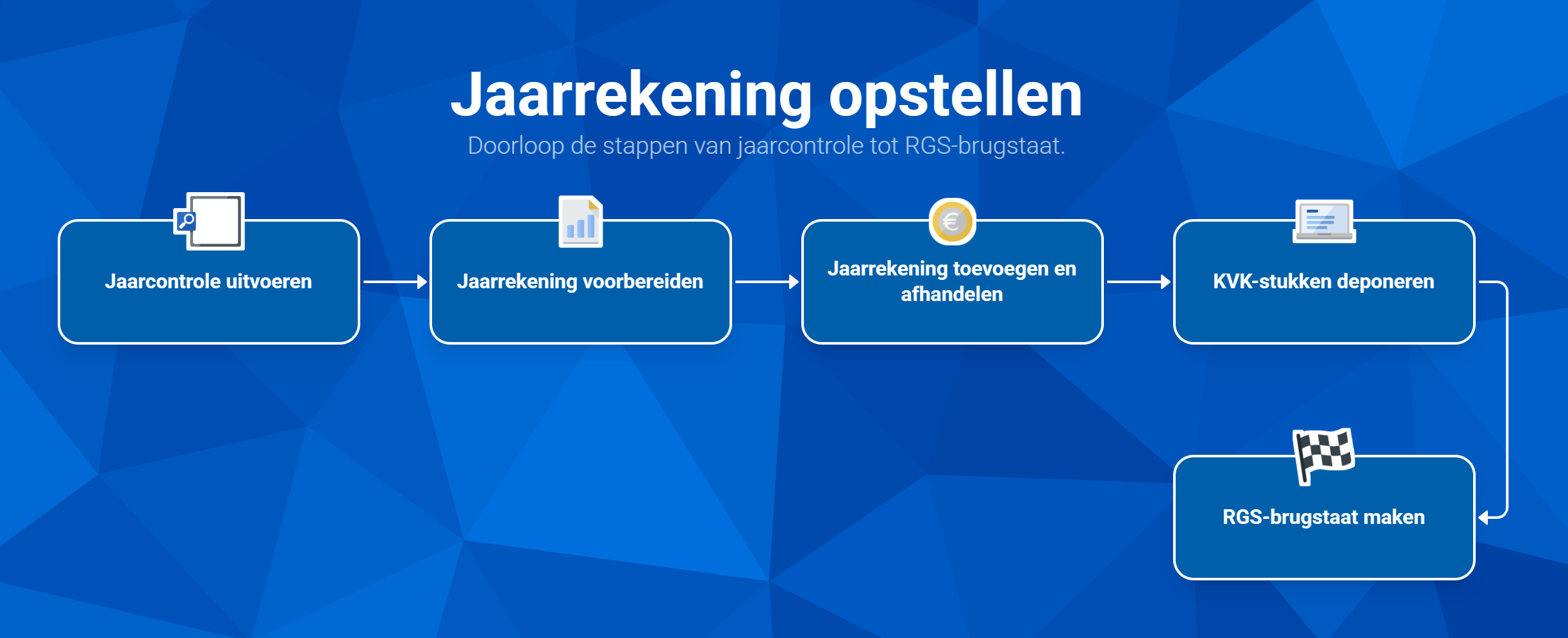 jaarrekening-opstellen-2026-09-14-142428