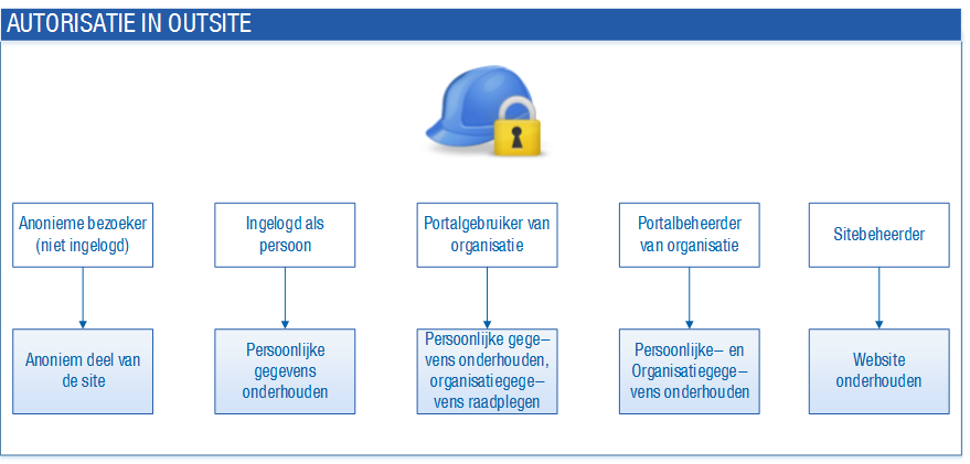 2G_Autorisatie (10)
