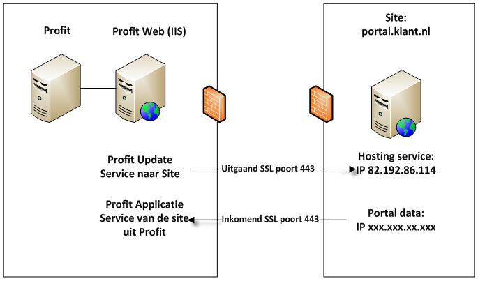 2G_Profit Applicatie Service installeren