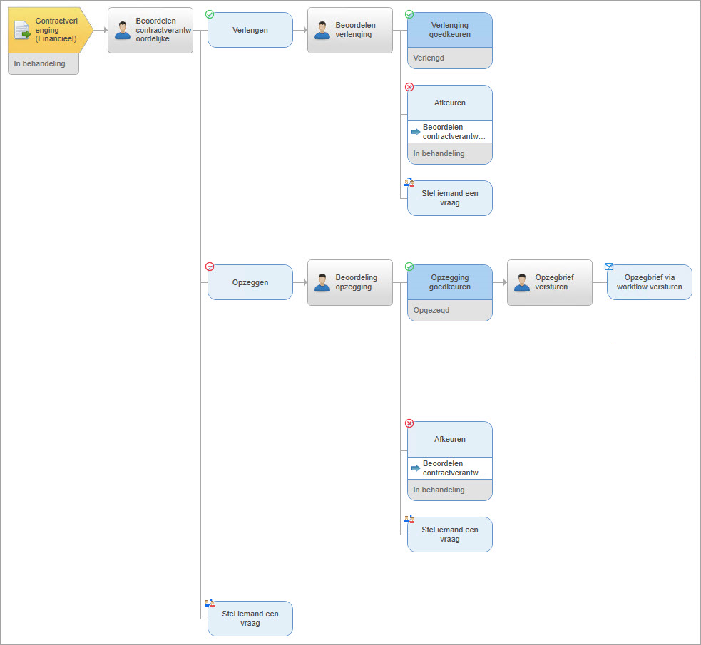 DOS_Contractverlenging