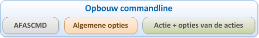 Commandline Utility