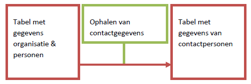 Crm_De tav-regel in een rapport, document of brief (10)