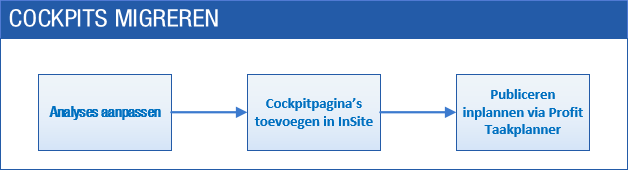 App_Cockpit publiceren op InSite (AFAS Online) (Beschr)
