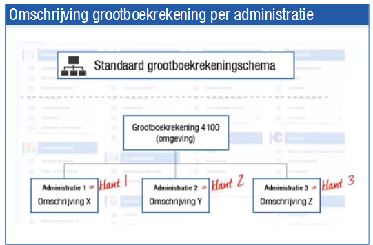 Fin_Omschrijving grootboekrekening per administratie (10)