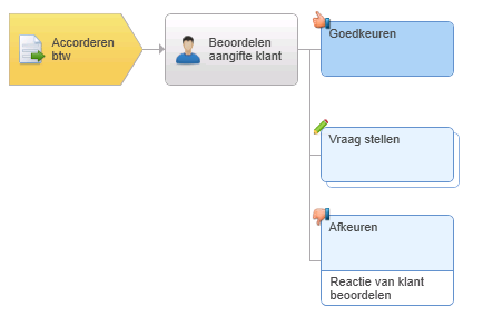 Fin_Btw/icp-aangifte accorderen via OutSite (Accountancyportal) (10)