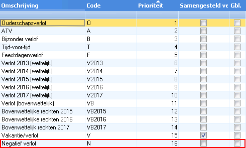 Hrm_Samengesteld verlof met negatief verlofsaldo inrichten (Type verlof toevoegen)