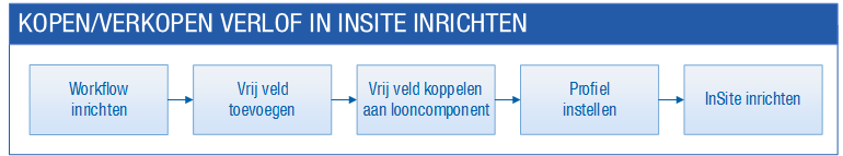 Hrm_Verlof kopen en verkopen InSite inrichten (15)