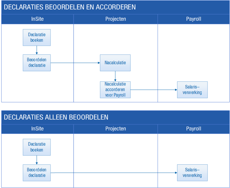 Hrm_Declaraties (10)