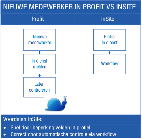 Ins_Medewerker in dienst melden in InSite (TR Dag HRM) (10)