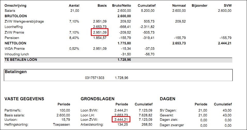 Basis van de ZVW op de loonstrook