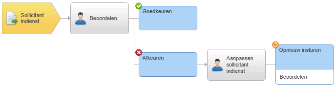 raadplegen/aanpassen (10)