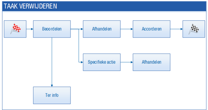 Ins_Actie verwijderen (20)