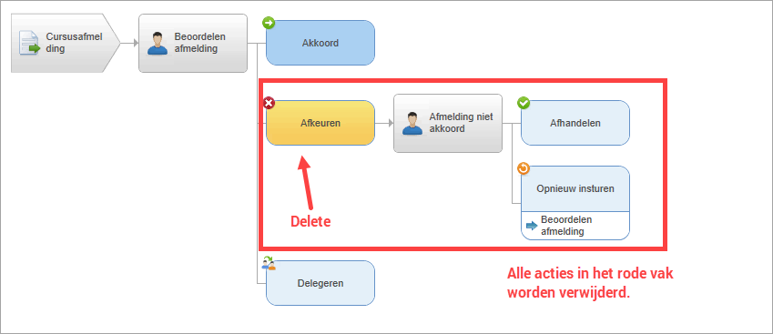 Ins_Actie verwijderen (10)