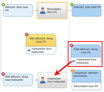 Ins_Muterende workflow inrichten (20)