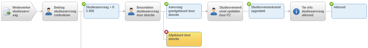 Ins_Workflow maken obv lege (37)