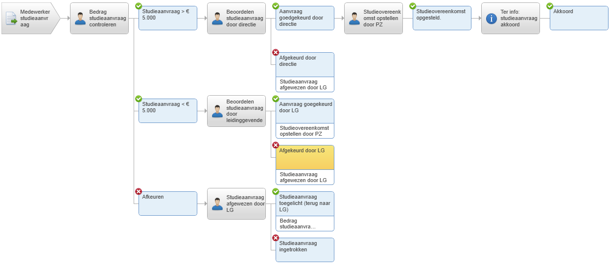 Ins_Nieuwe workflow bouwen (890