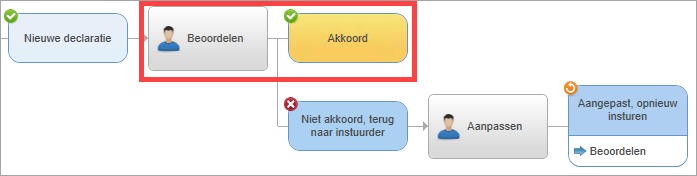 Ins_Workflow met condities (20)