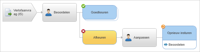 Ins_Workflow raadplegen in editor (Editor openen)