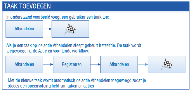 Ins_Taak toevoegen (10)