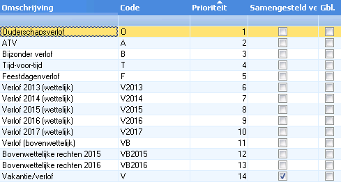 Verlofsoort Wettelijk vakantiedagen