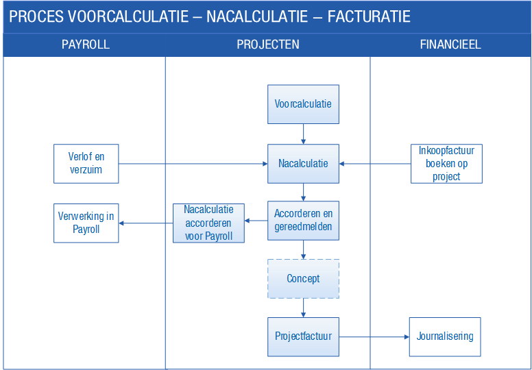 Pro_Inrichting Projecten (0)