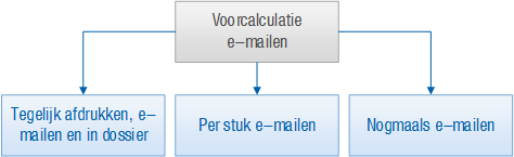 Pro_Voorcalculatie e-mailen (10)