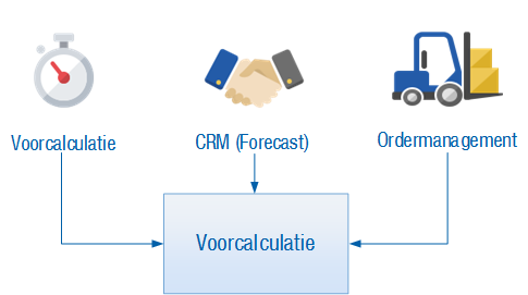 Pro_Voorcalculatie en offertes integratie (10)