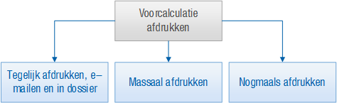 Pro_Voorcalculatie afdrukken (10)