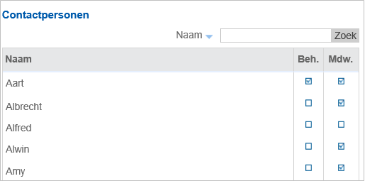 Str_Contactpersonen raadplegen in AFAS Klantportal - View