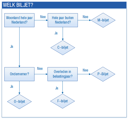 Tax_Welk biljet